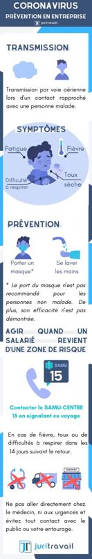 Coronavirus Prévention en entreprise