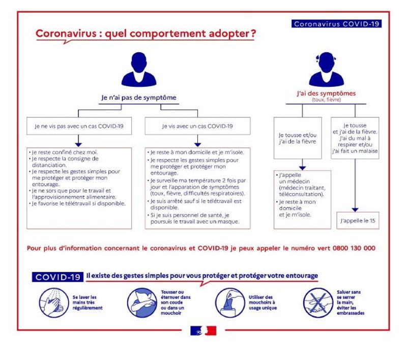 Coronavirus quel comportement adopter