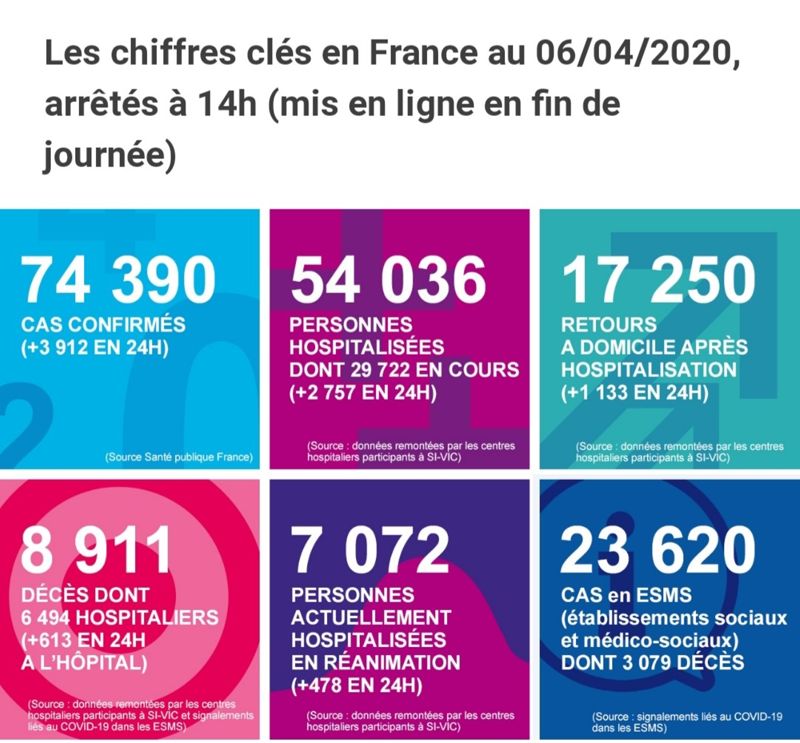image chiffres cles 6 avril 2020