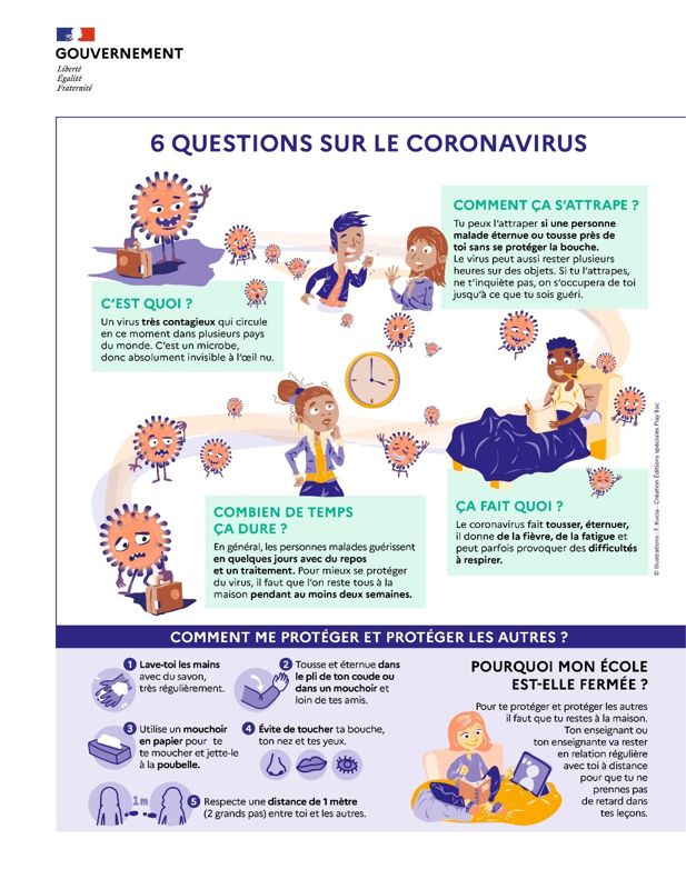 image 6 questions sur le coronavirus
