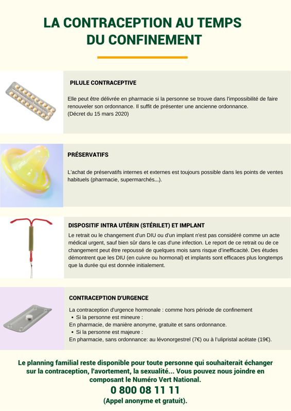 image la contraception au temps du confinement
