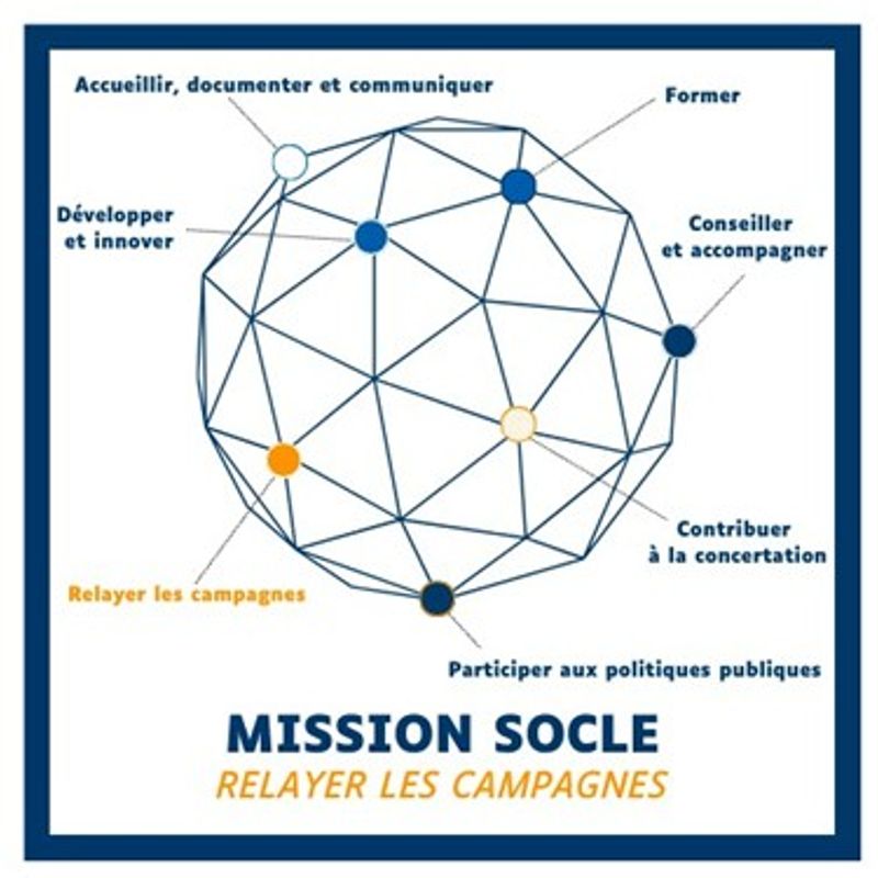 Mission Socle numéro 6 - Relayer les campagnes