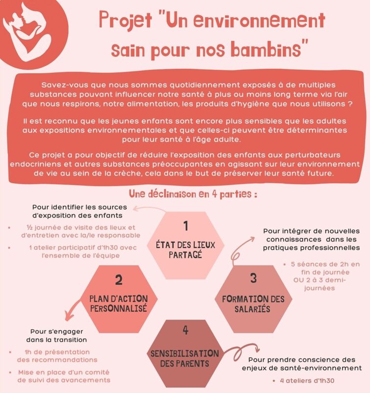 Un environnement sain pour nos bambins ! 
