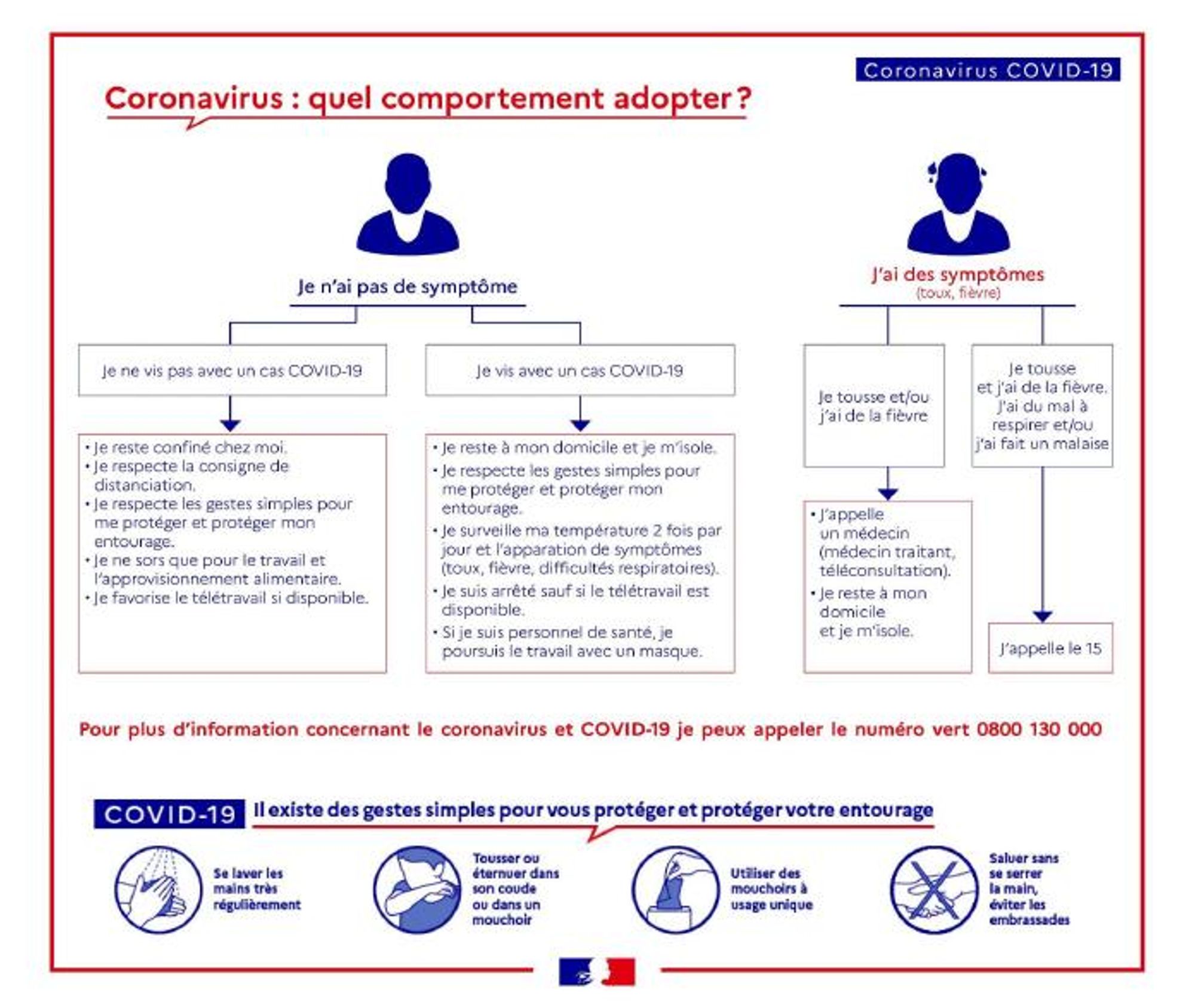 Coronavirus quel comportement adopter