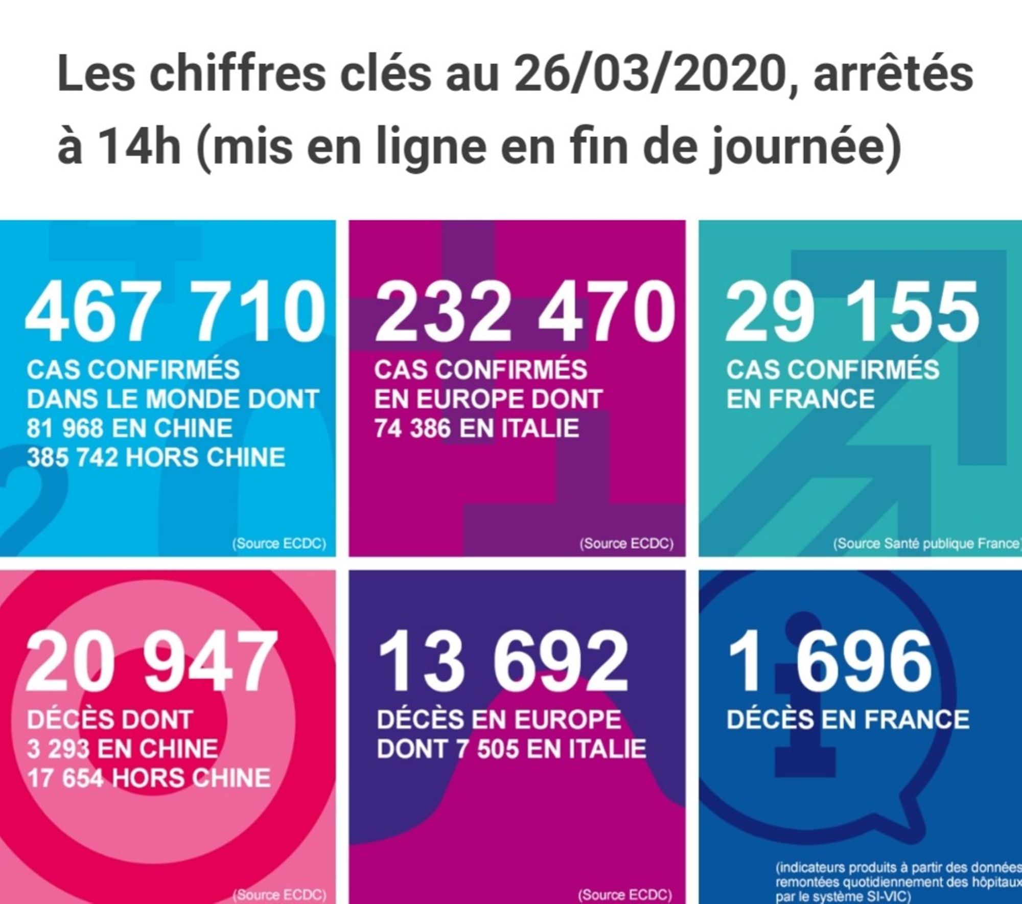 Les chiffres clés 26 mars 2020