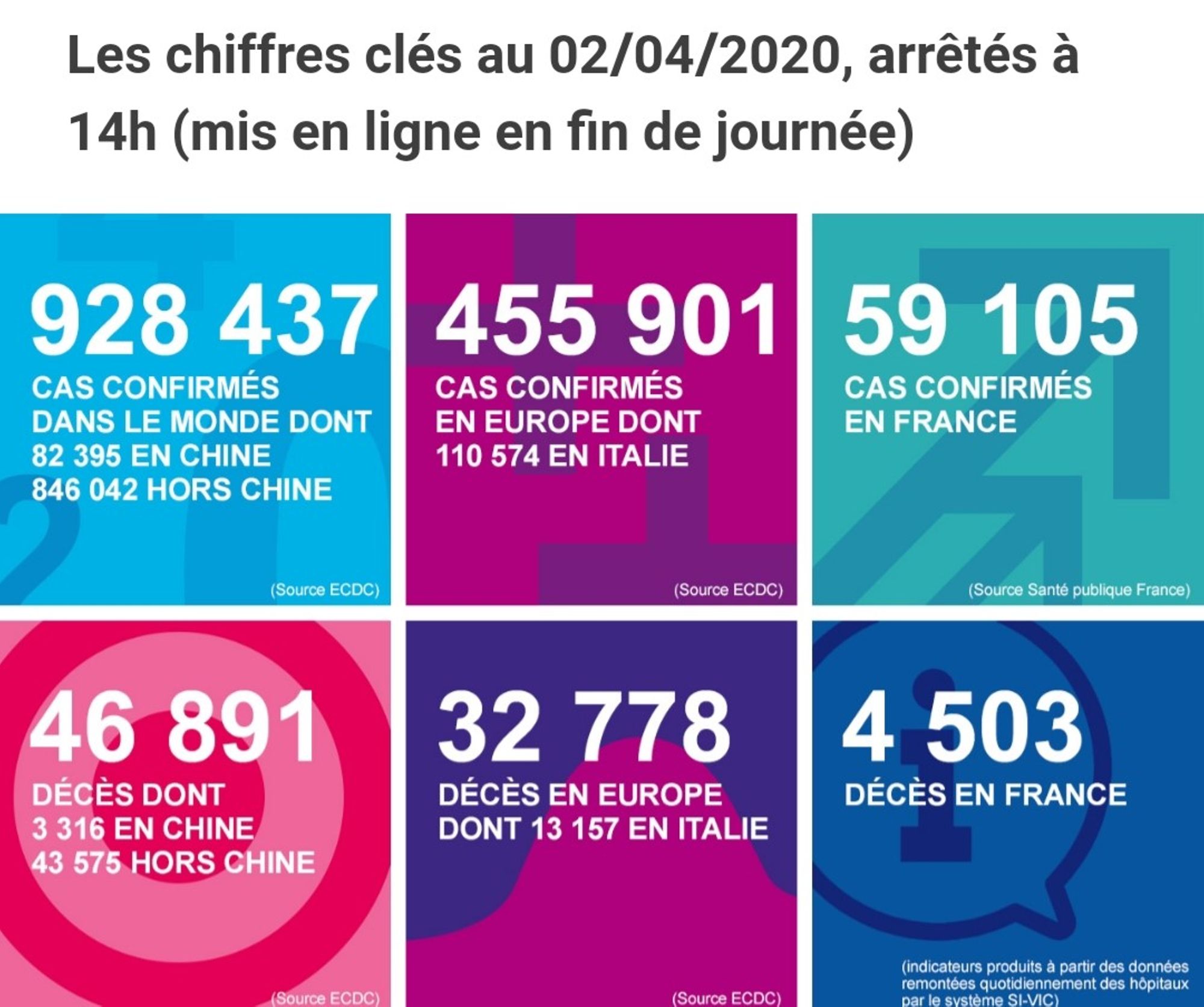 image chiffres clés 2 avril 2020
