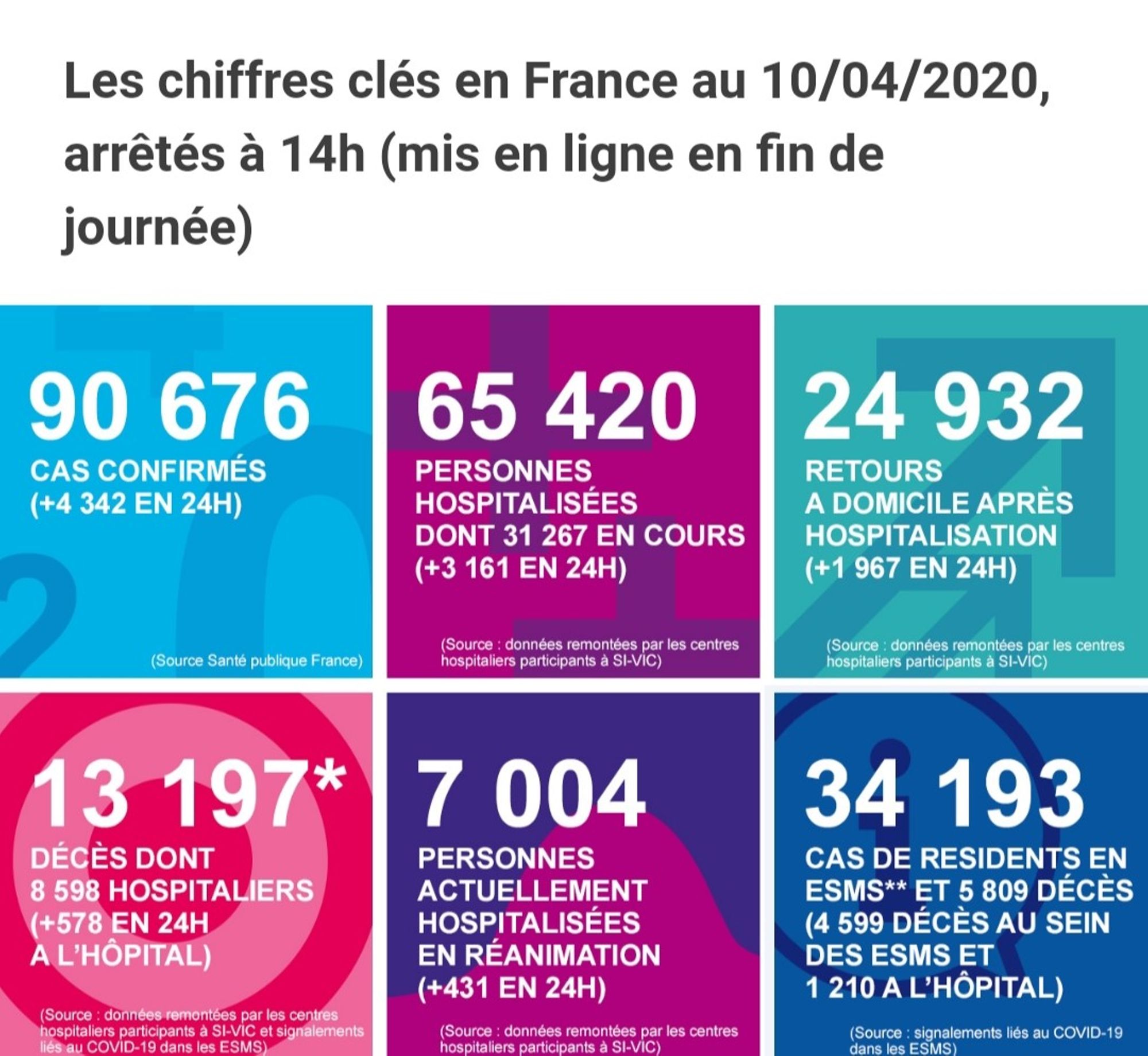 image chiffres clés 10 avril 2020