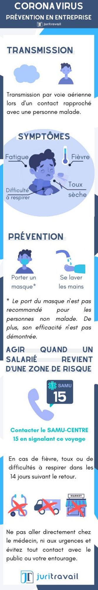 Coronavirus Prévention en entreprise