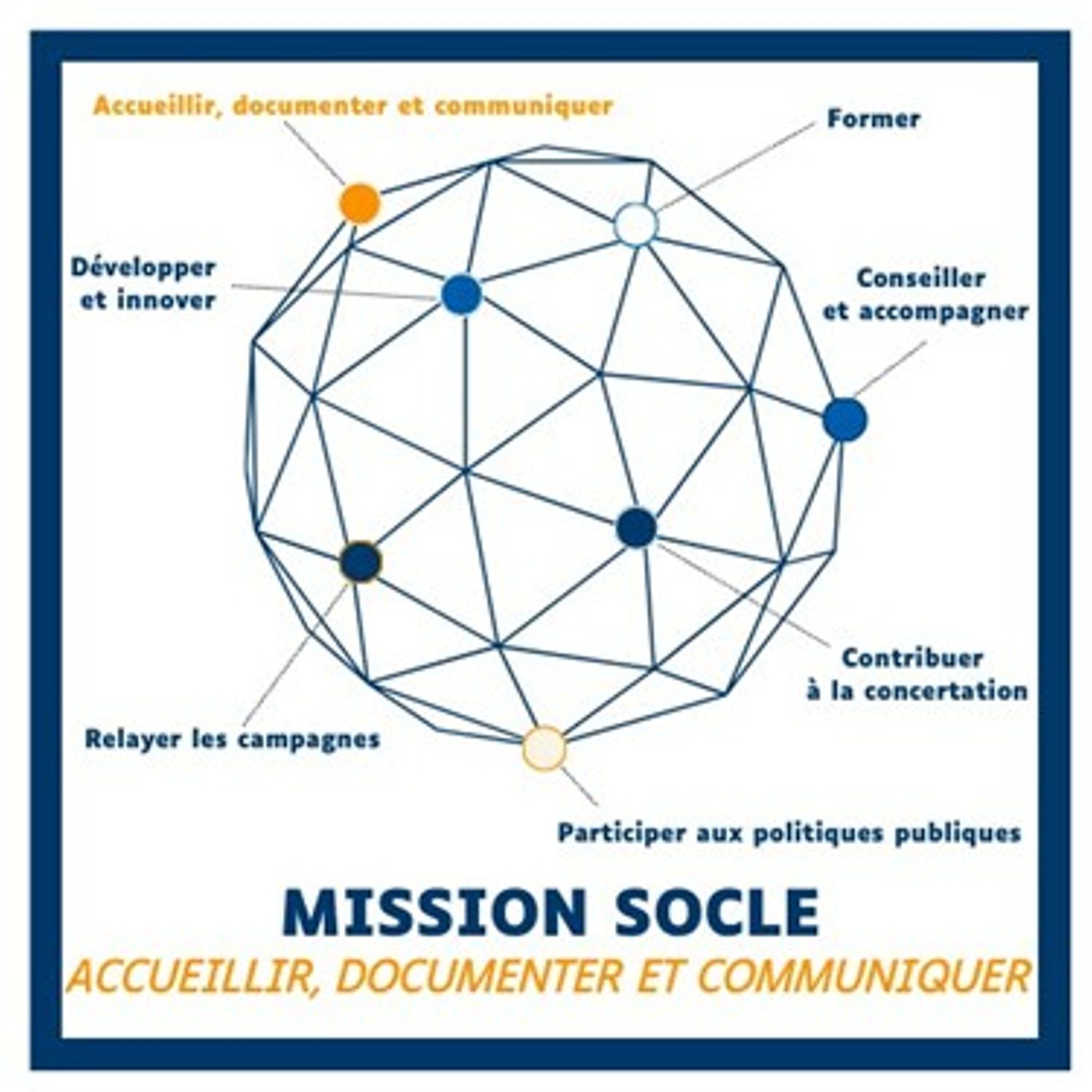Mission Socle numéro 1 - Accueillir, documenter, communiquer