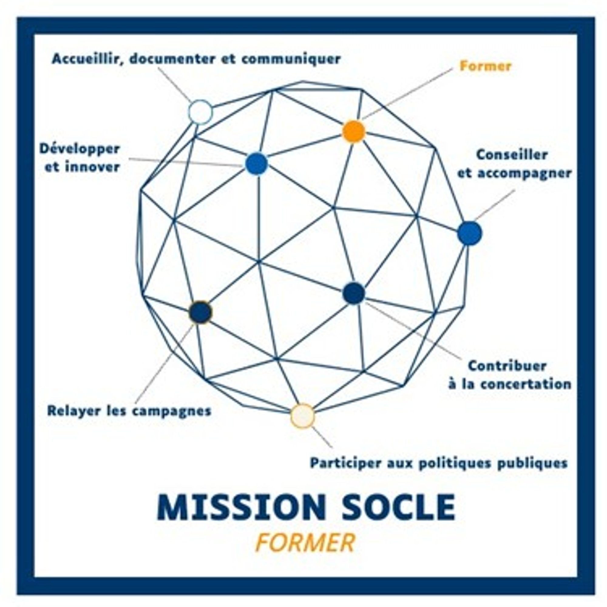 Mission socle numéro 2 - Former
