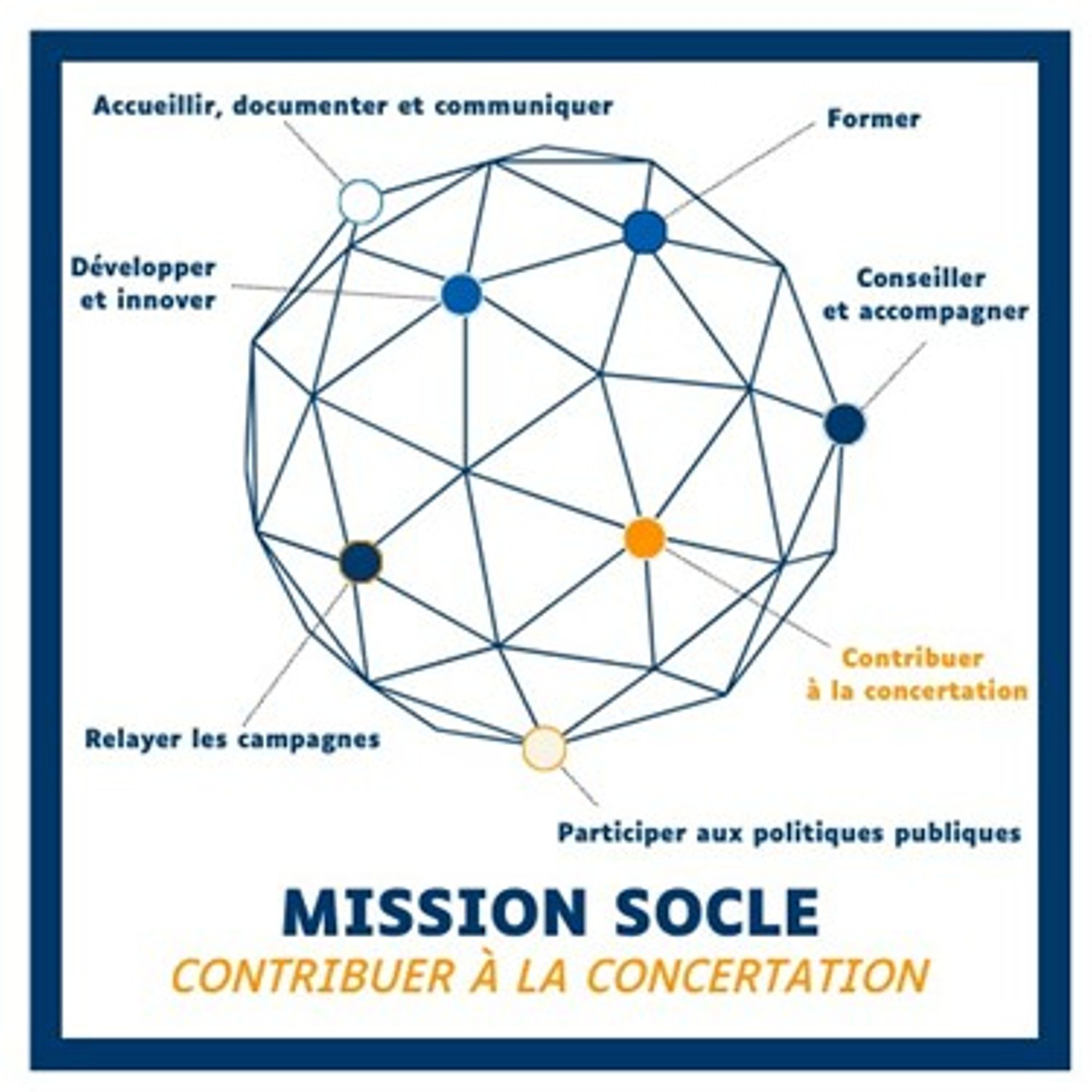 Mission Socle numéro 4 - Contribuer à la concertation