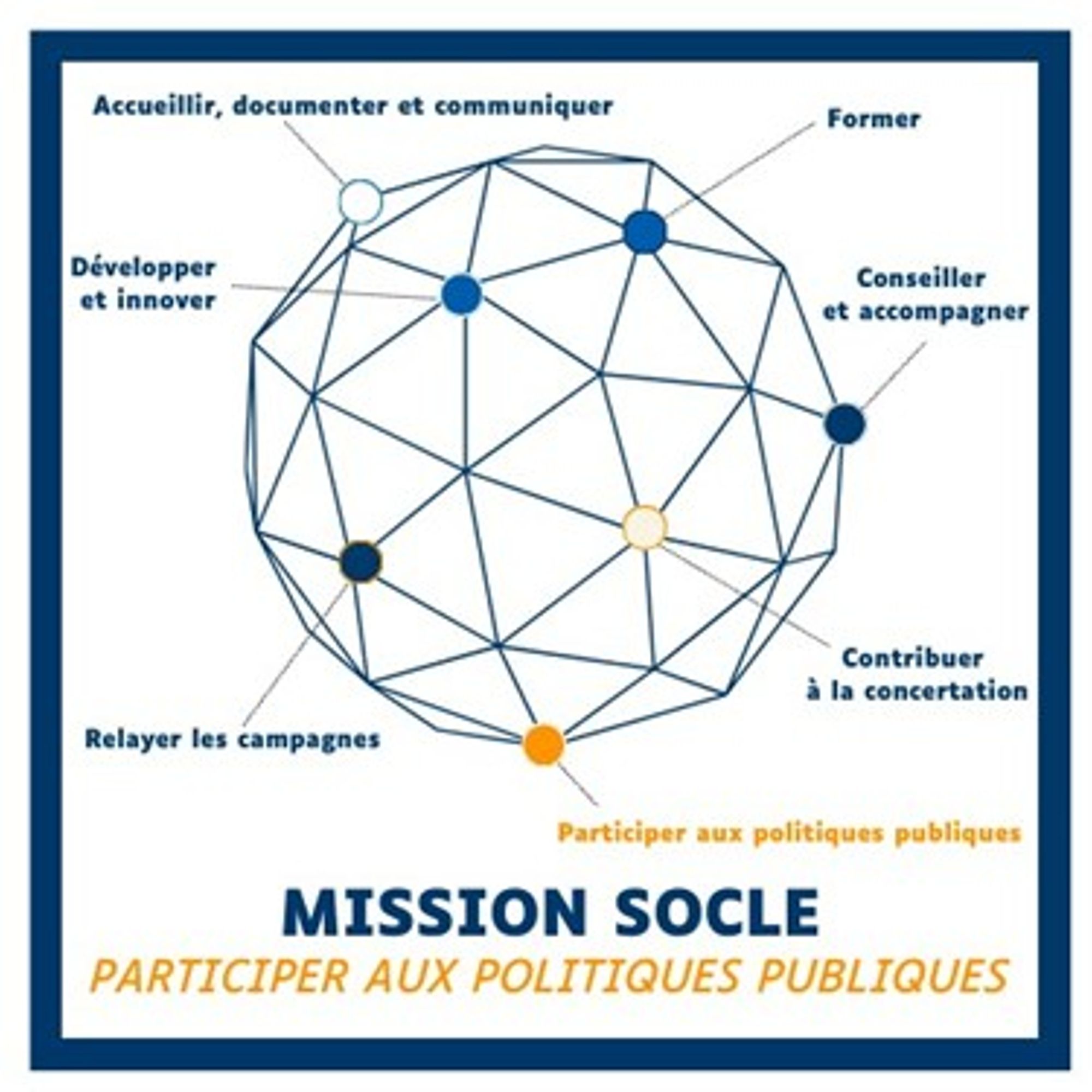 Mission Socle numéro 5 - Participer aux politiques publiques