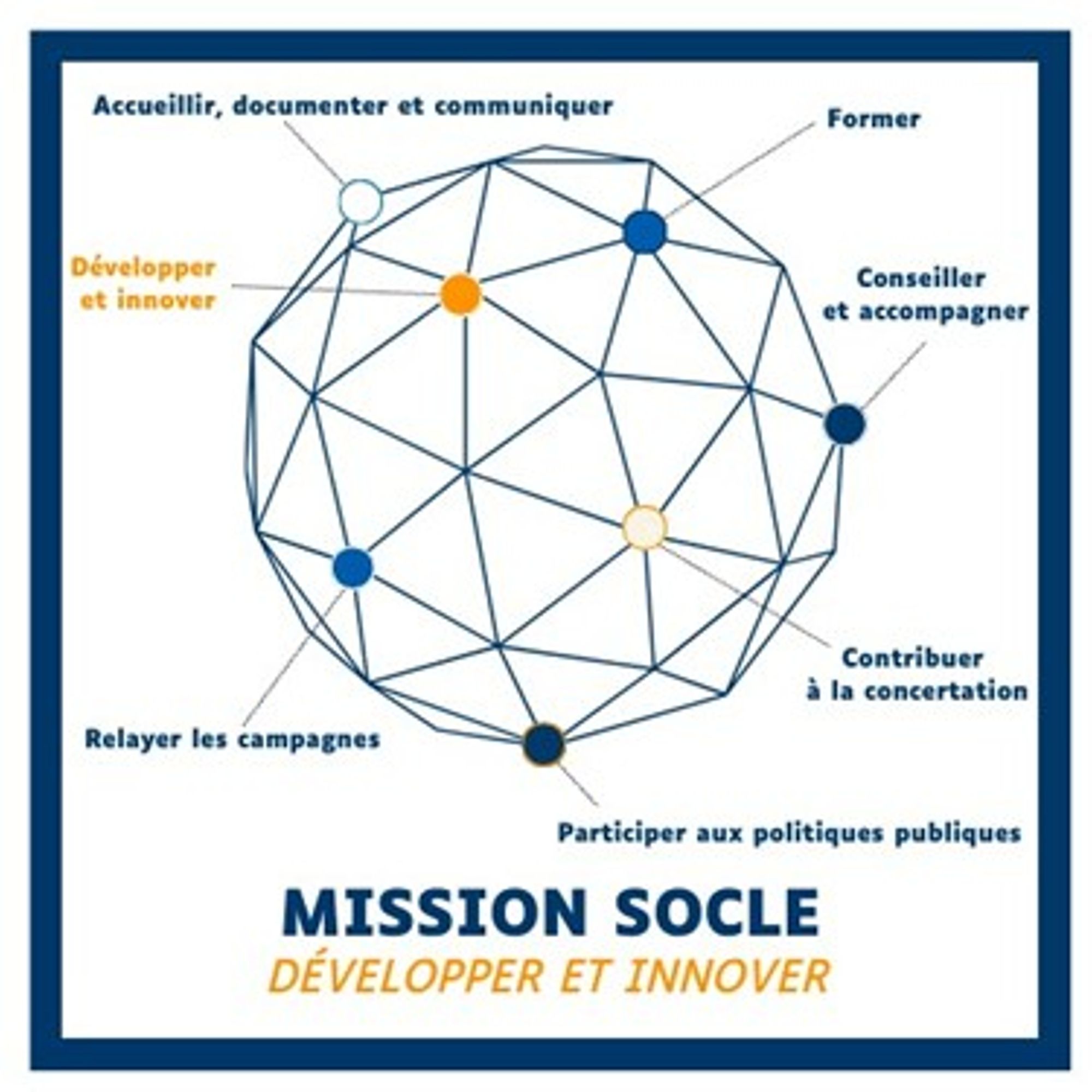 Mission socle numéro 7 - Développer et innover